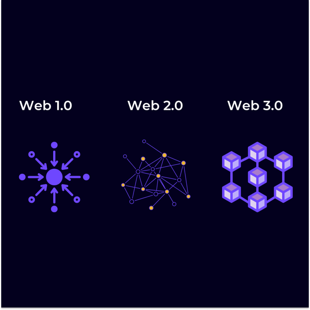 web1 web2 web3